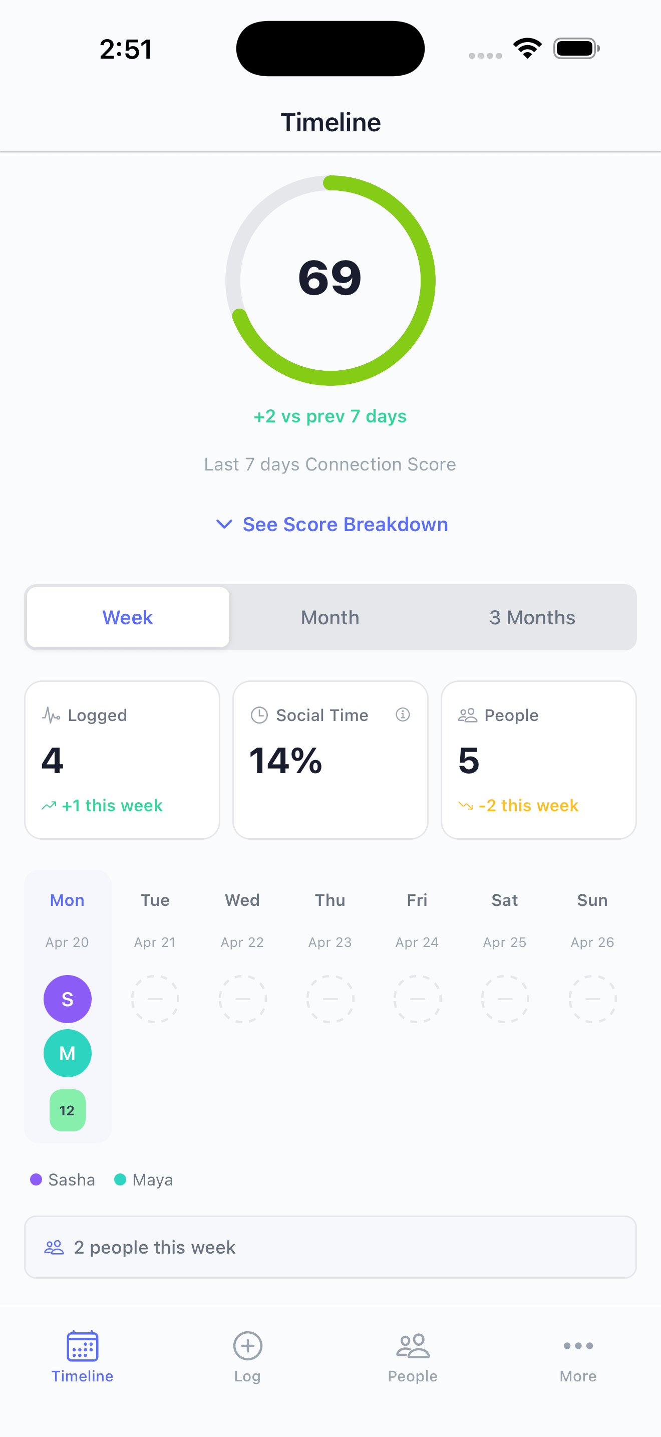 TimeWith Timeline - Connection Score and weekly view