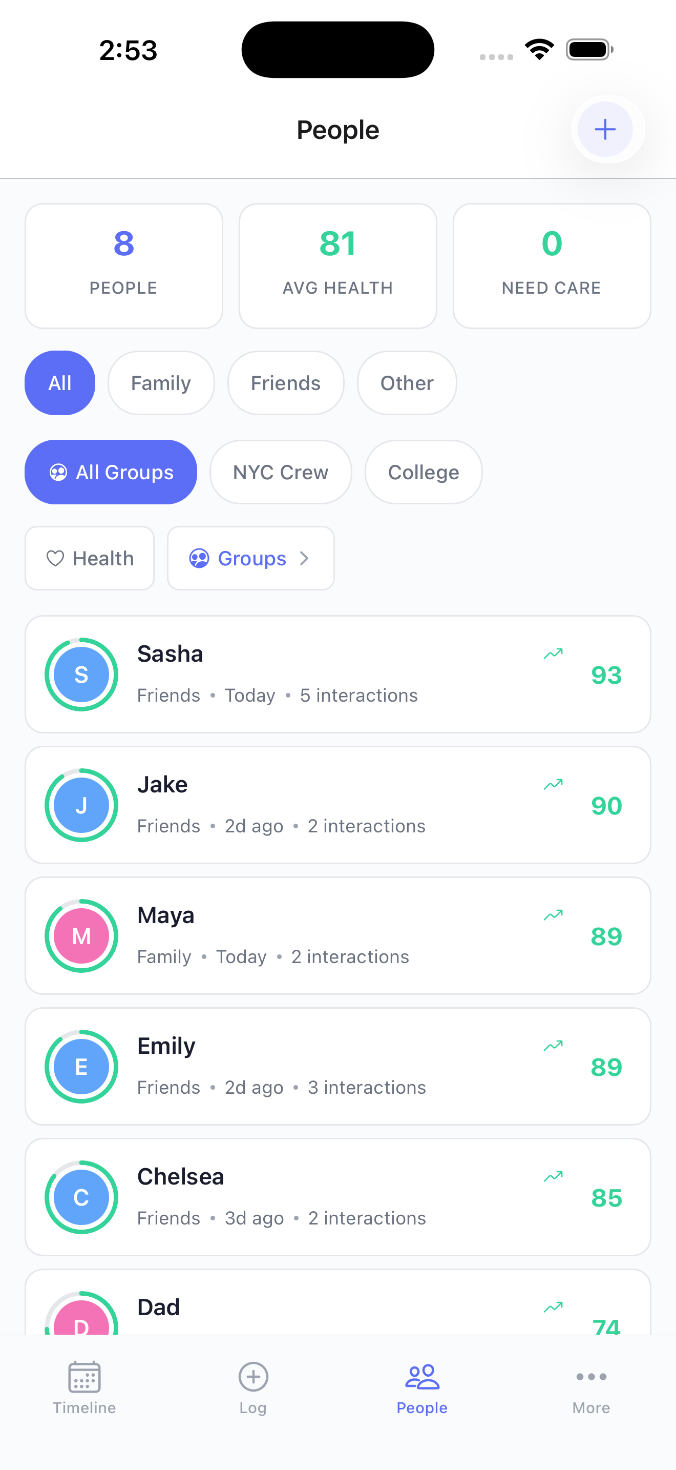 People list with health scores